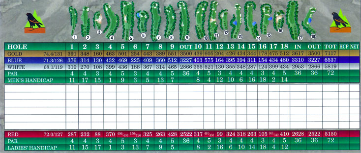 1 scorecard